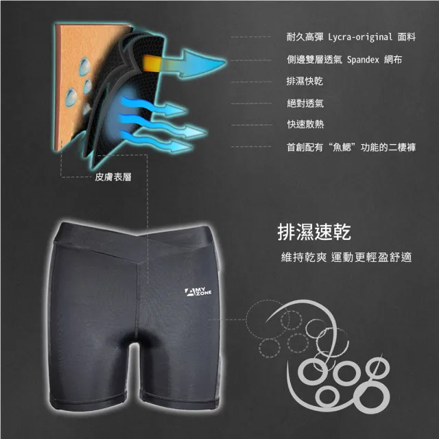【A-MYZONE】水陸兩棲壓力褲 女短褲 短泳褲(三鐵路跑慢跑馬拉松/游泳/抗氯)