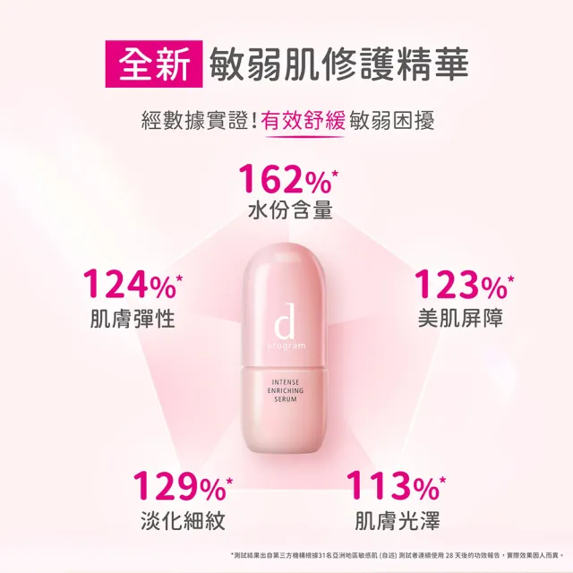 【d program 敏感話題】保濕修護精華新客組(急救小粉瓶45ml/敏弱肌/敏感肌)