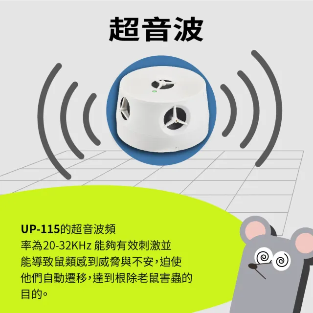 【Digimax】五雷轟鼠 五喇叭電池式超音波驅鼠器 UP-115 適用50坪 取電不易處專用