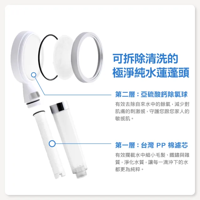【CAESAR 凱撒衛浴】銀色極淨純水蓮蓬頭 1 機 3 芯(入門體驗組/除氯過濾蓮蓬頭)