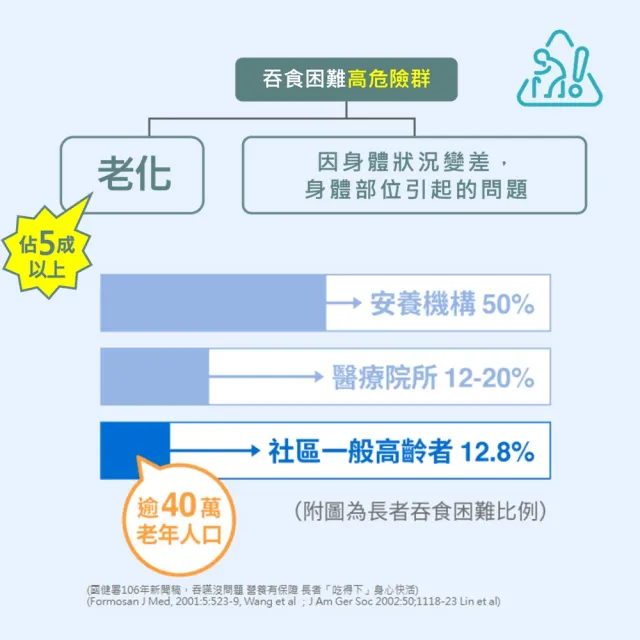 【雀巢健康科學】立攝適快凝寶食物增稠劑(125g/2罐)