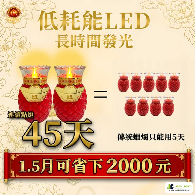 福燈堂 祈福LED電子供燈/仿真燭光平安燈/神明祖先平安祭拜燈