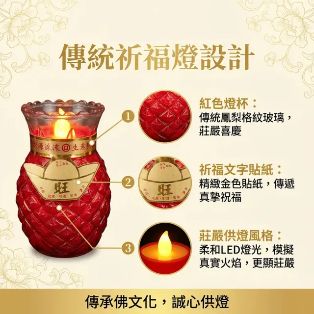 福燈堂 祈福LED電子供燈/仿真燭光平安燈/神明祖先平安祭拜燈