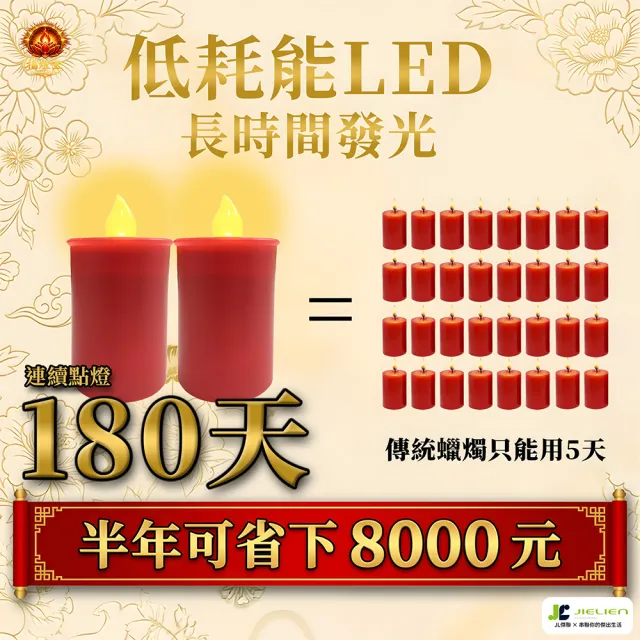 福燈堂 祈福LED電子供燈/仿真燭光平安燈/神明祖先平安祭拜燈