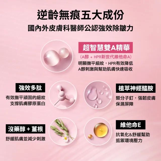 【伊麗莎白雅頓】官方直營 超A醇膠囊精華新手組/禮盒