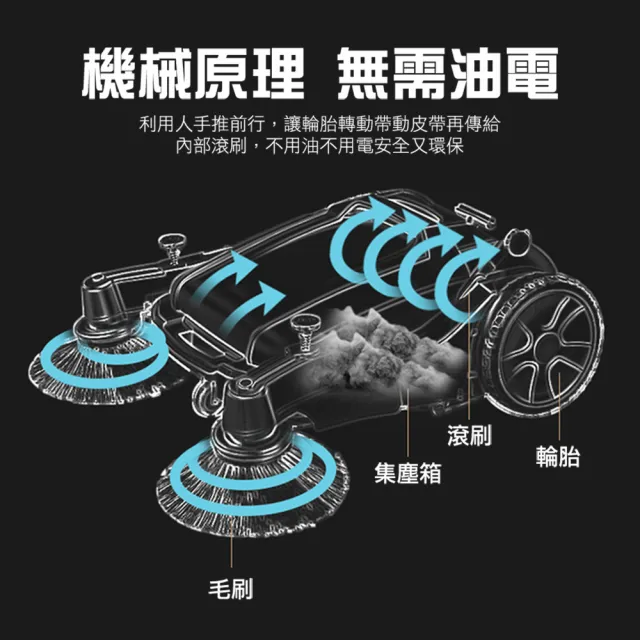 大面積清掃神器 手推式掃地機 免油電 掃除用具 185-KM70+(清潔公司粉塵機 工程款掃地機80L)