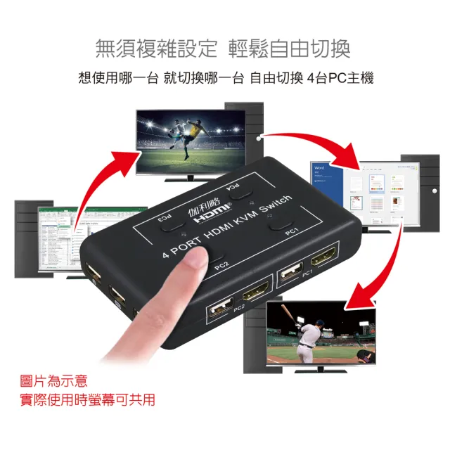 【伽利略】HDMI 4K60Hz KVM 影音切換器4埠手動+電子式(HKVM4S)