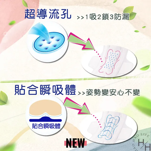 【Sofy 蘇菲】8包 23公分彈力貼身超薄日用衛生棉(23公分X15片X8包)