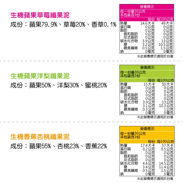 【BABYBIO】寶寶纖果泥系列 6m+(18包組/口味任選)