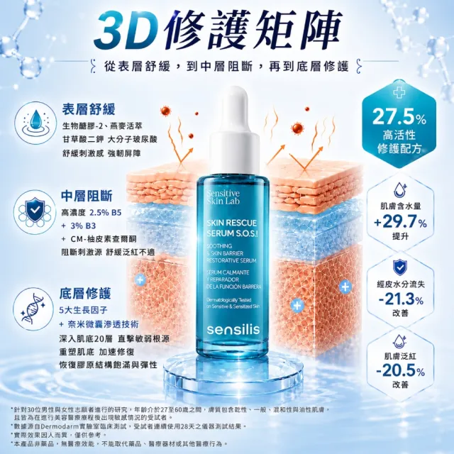 【sensilis 森思黎絲】SOS急效舒緩修護精華30ml-2瓶(敏感肌特護/EGF/B3/B5/屏障修護/舒緩乾燥泛紅)