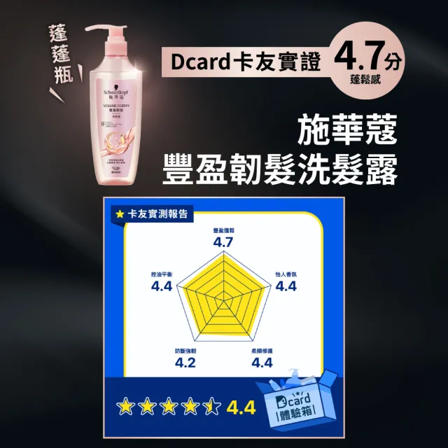【Schwarzkopf 施華蔻】3入組 無矽靈洗髮露/護髮潤髮乳400ml 蓬蓬瓶(豐盈韌髮/健髮去屑/控油淨源/韌芯修護)