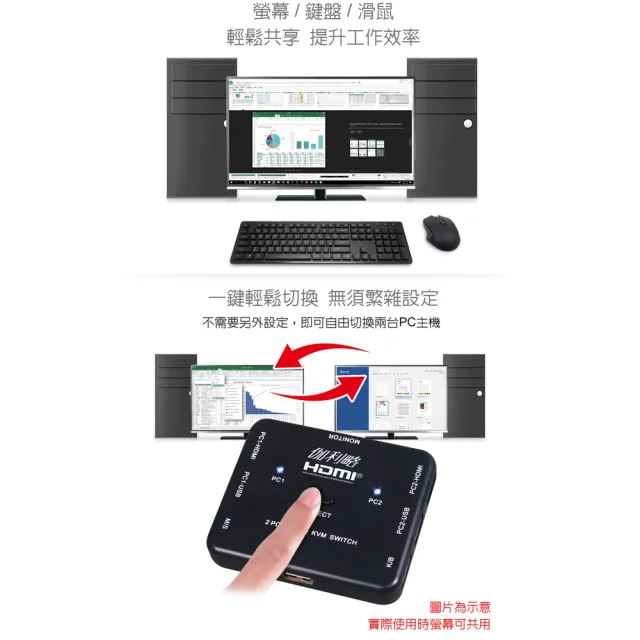 【伽利略】HDMI 4K2K 2埠 KVM電腦切換器(HKVM2S)