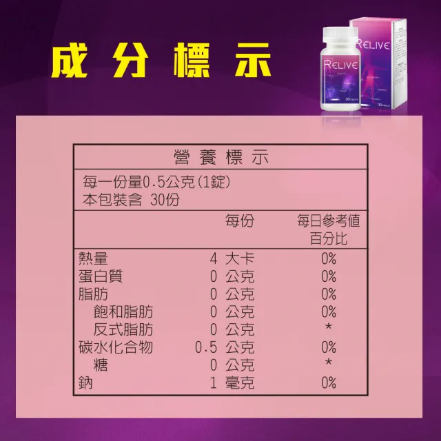 【RELIVE】皇室御用白藜蘆醇 5盒組(30錠/盒 主任醫師推薦-巴西莓 紅石榴 綠茶萃取 團購組)