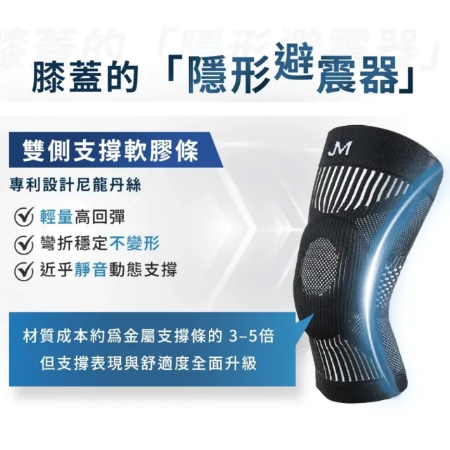 【京美】新品上市-X-PRO雙膝神盾2雙(贈多功能運動襪2雙)