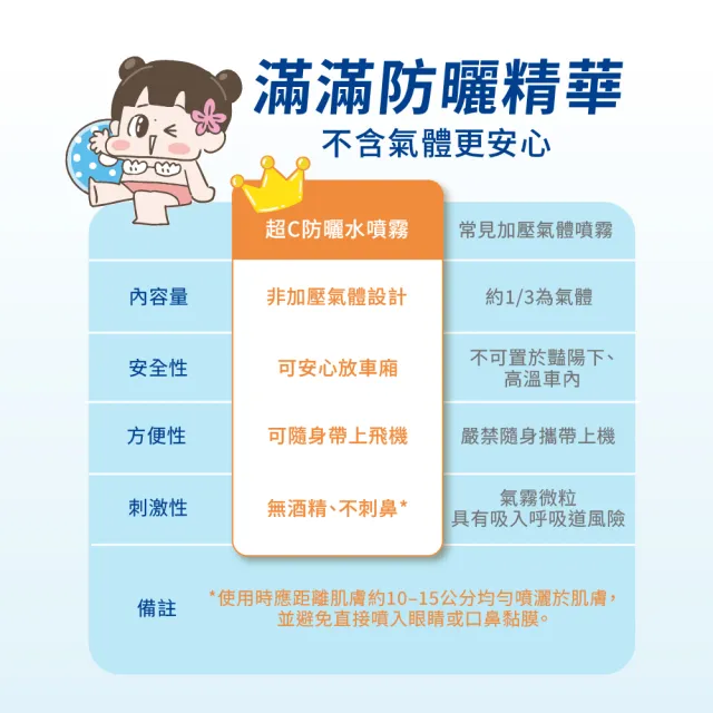 【Swissvita 薇佳】超C防曬水噴霧SPF50+★★★★ 冰爽涼感型50ml