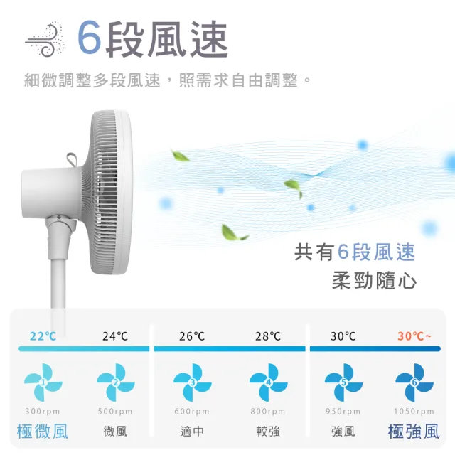 【HERAN 禾聯】14吋智慧觸控變頻7葉片DC風扇(HDF-14A8NH)