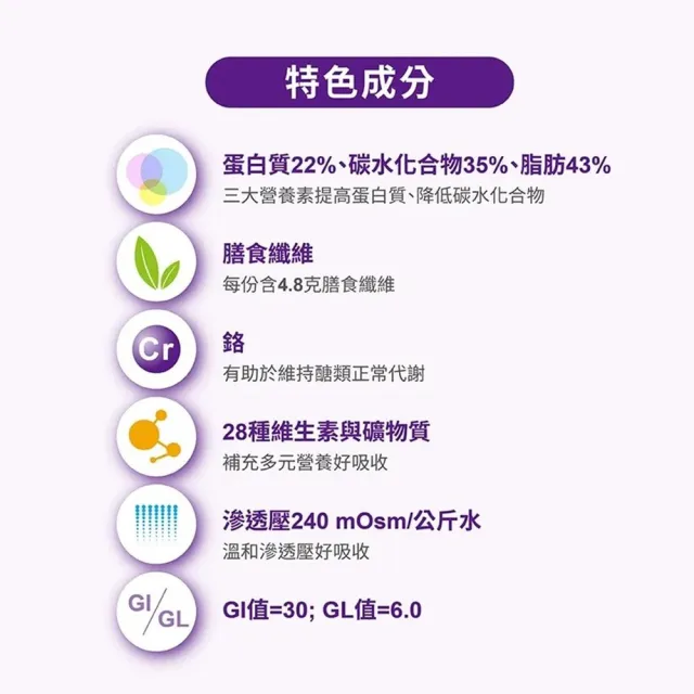 【雀巢健康科學】立攝適穩優糖尿病適用配方香草口味(250mlx24罐/箱)