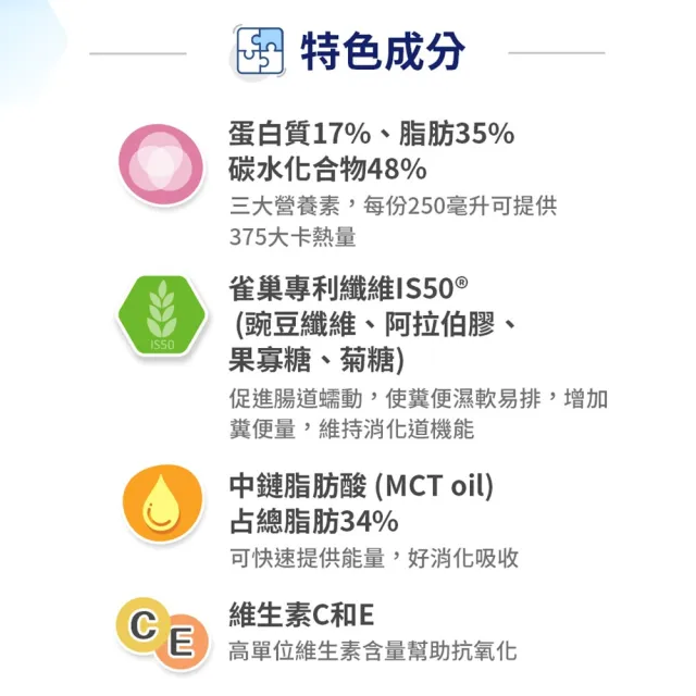 【雀巢健康科學】立攝適均康1.5熱量濃縮完整均衡營養配方(250mlx24罐/箱)