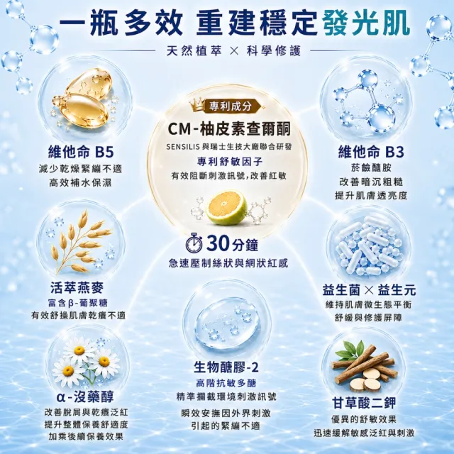 【sensilis 森思黎絲】SOS急效舒緩修護精華30ml(敏感肌/EGF/B3/B5/屏障修護/舒緩乾燥泛紅)