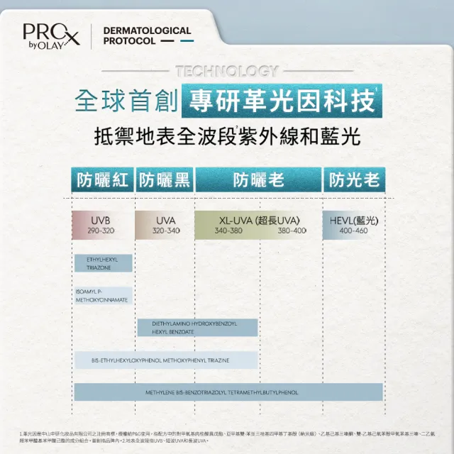 【PRO X by OLAY】PROX 新上市★ 7效合1防曬大白傘 30ml(防曬乳/防曬精華/抗皺/保濕)