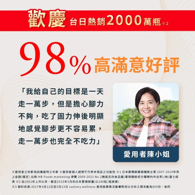 【Suntory 三得利官方直營】固力伸 葡萄糖胺 180錠(順行靈活 步步強健 林美秀 楊貴媚 推薦)