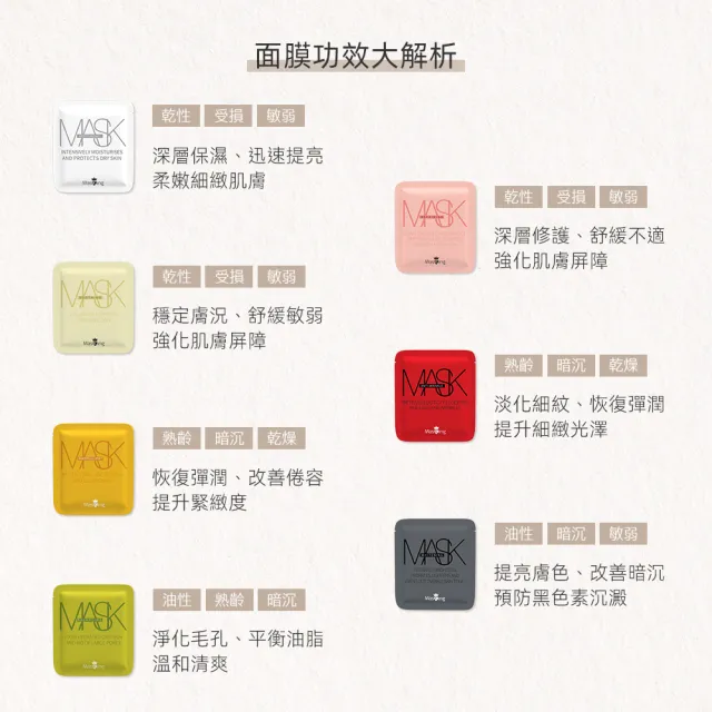 【Masking 膜靚】SPA級 極度舒敏面膜(28片/盒)