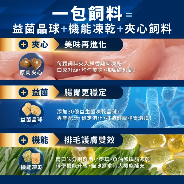 【HeroMama】益生菌晶球夾心糧1.5kg(貓咪主食糧/貓飼料/貓糧/全齡貓)