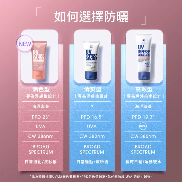 【Dr. May 美博士】專業潤色清爽防曬乳 SPF50+PA++++40ml 二入 買一送一