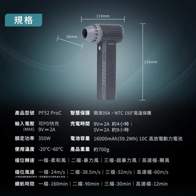 【Philo 飛樂】16000mAh 贈大全配 渦輪無刷暴力風槍 PF52ProC(除塵槍/風槍/吹塵器/吹塵機/鼓風機/暴風槍)