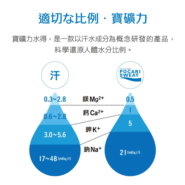 【寶礦力水得】寶礦力水得-ION WATER低卡580ml(共24入 TQF微笑標章)