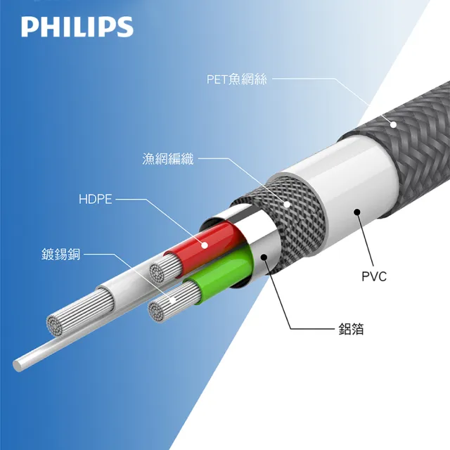 【Philips 飛利浦】2入組-USB to Type C 200cm 防彈絲充電線(DLC4573A)