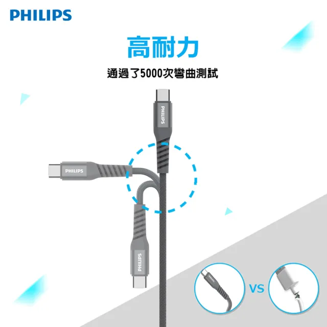【Philips 飛利浦】2入組-USB to Type C 200cm 防彈絲充電線(DLC4573A)