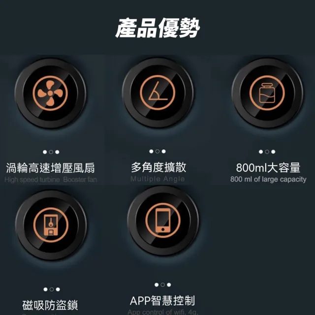 YIZ藝匠 擴香機 酒店香氛機 智能噴香機 A1000(覆蓋1000㎡ 渦輪增壓風扇 800ml大容量 磁吸防盜鎖)