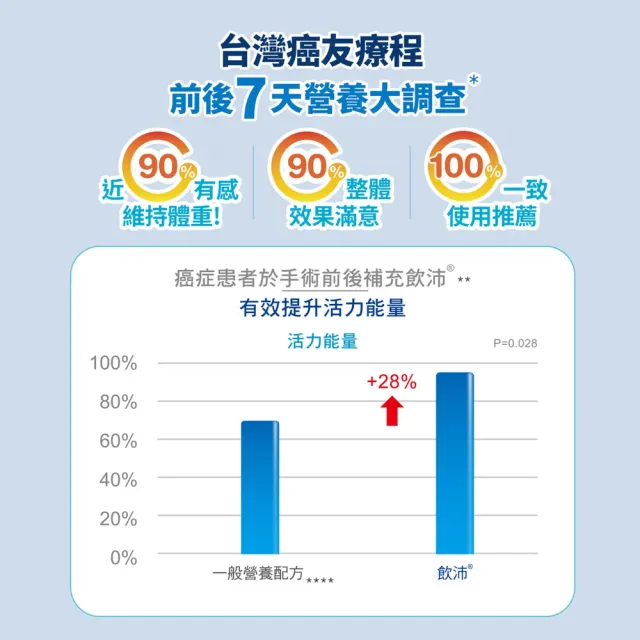 【雀巢健康科學】飲沛癌症手術專用營養支援配方-熱帶水果(237mlx3罐/3盒)