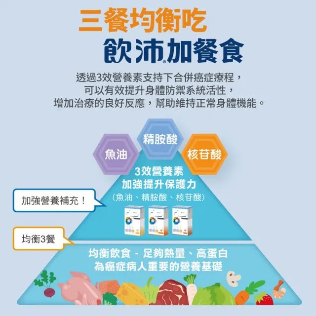【雀巢健康科學】飲沛癌症手術專用營養支援配方-香草(237mlx3罐/5盒)