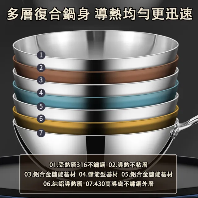 【HUIJIAYIGOU 惠家易購】316不鏽鋼炒鍋 七層複合鋼 炒菜鍋 煎炒鍋 26-28cm無塗層平底鍋 電磁爐通用款