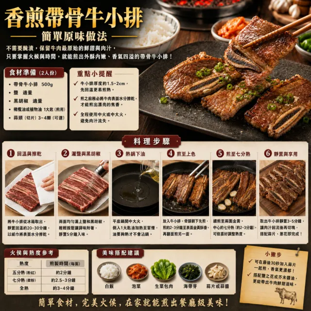 【約克街肉鋪】豪鮮_美國安格斯頂級凝脂帶骨牛小排5包(200g±10%/包/3-6片/單骨切)