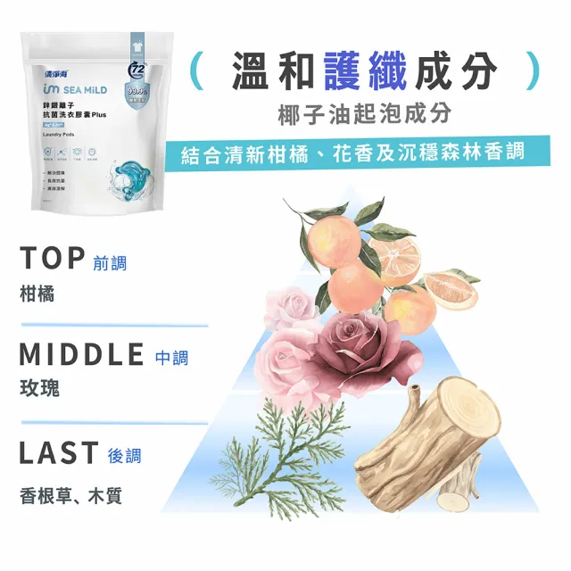 【清淨海】鋅銀離子抗菌洗衣膠囊 Plus 10g*30顆 6包 (抗菌/海豚洗衣球)