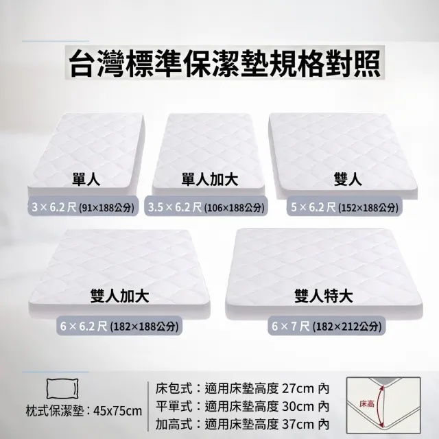 【charming】MIT雙人標準5尺_可水洗抗污日本大和認證防螨鋪棉保潔墊_床包/平單(雙人標準 5尺 保潔墊)