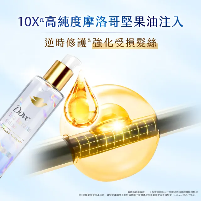 【Dove 多芬】魔法小金瓶居家旅行組 十效修護精華髮油95ml(深層修護/水潤光澤)+修護膠囊髮油