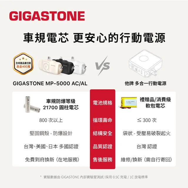 【Gigastone 立達國際】三合一直插式口袋行動電源5000mAh (17.76Wh/USB-C自帶線/可充AppleWatch) MP-5000AL