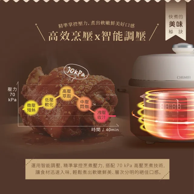 【CHIMEI 奇美】4L微電腦智能變壓全能鍋/電子壓力鍋/煎炒鍋多用/無水料理(EP-10PAM0)