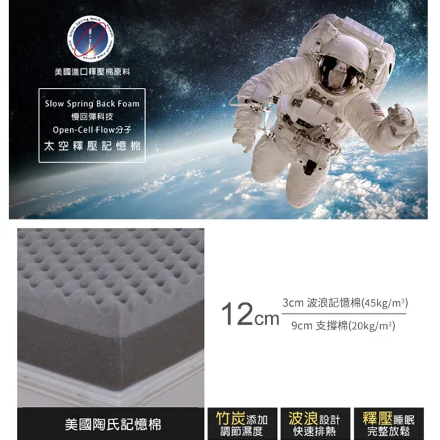 【LooCa】單大3.5尺 旗艦款12cm防蚊+防蹣記憶床墊105x188cm｜宿舍床墊推薦
