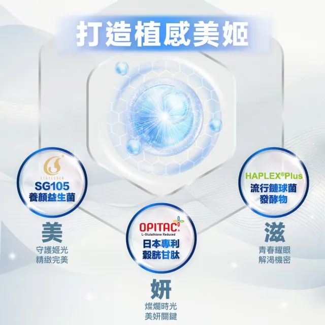 【EasonPharm 醫神方】姬光時空膠囊3入組(穀胱甘肽、青春益生菌SG105、95%玻尿酸鈉、積雪草萃取)
