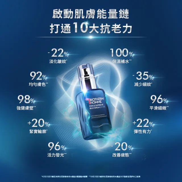 【Biotherm 碧兒泉】官方直營 男仕 緊膚藍藻全能精華60ml(BIOTHERM全新配方 男仕保養/早C晚A/618限定)