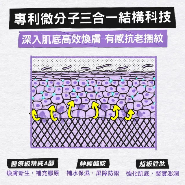 【Kiehl’s 契爾氏】官方直營 A醇全能新生抗痕精華50ml組(大瓶裝/修護 緊緻)