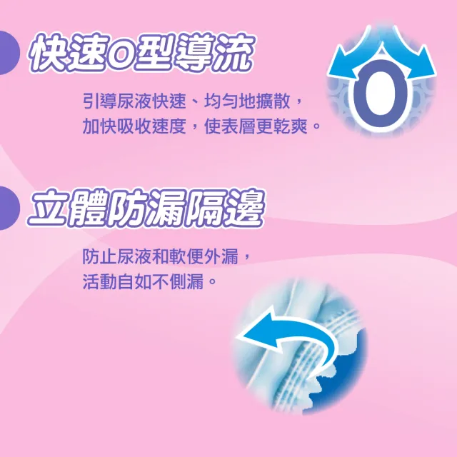 【包大人】全功能防護 成人紙尿褲/尿布S(18片x6包/箱購 黏貼型)