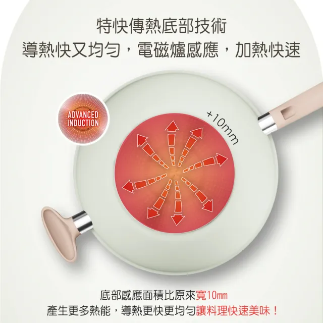 【Tefal 特福】抹茶時光系列32CM不沾鍋炒鍋-加蓋(IH爐可用鍋/電磁爐適用)