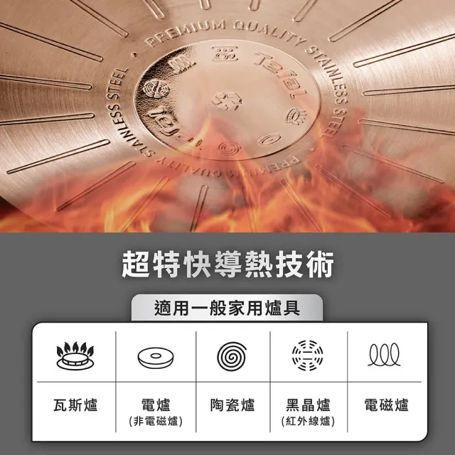 【Tefal 特福】精銳系列28cm不沾鍋平底鍋/聚油鍋(不挑爐具、IH爐可用鍋)
