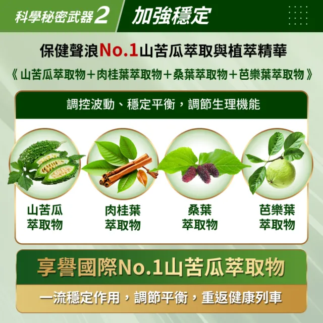 【Nutrimate 你滋美得】夷可適山苦瓜胜肽植物膠囊x2入(共60粒)